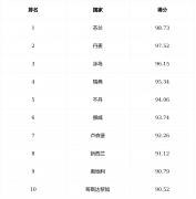 因海南封关运做后将实行更高水