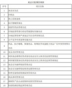市场监管总局对2026年度沉点立法任摆设